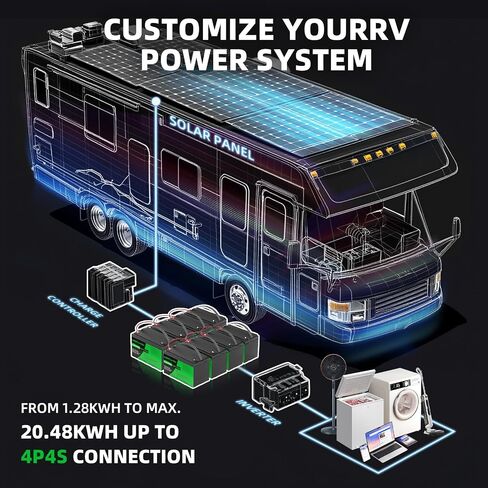 بطارية 12V 100AH LIFEPO4 ، 1280WH 15000 بطاريات ليثيوم دورة عميقة ، 100A BMS مع حماية منخفضة الإيقاع ، مثالية للربع ، الطاقة الشمسية ، القوارب ، البحرية ، محرك التصيد in Saudi Arabia
