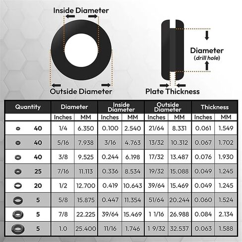 180pcs/Box Rubber Grommet Kit Kit Rubber Hole Set O-Ring Set 1/4 "، 5/16" ، 3/8 "، 7/16" ، 1/2 "، 5/8" ، 7/8 "، 1" in Kuwait