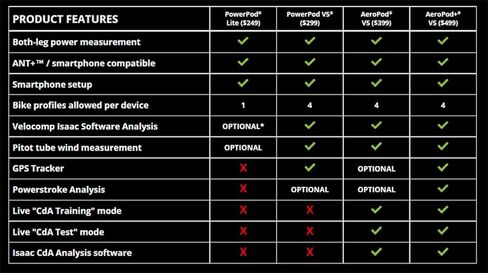 عداد طاقة PowerPod أسود عالي الدقة لركوب الدراجات (للطرق والجبال وتجربة الزمن والحصى والدراجات المتقاطعة) in Kuwait