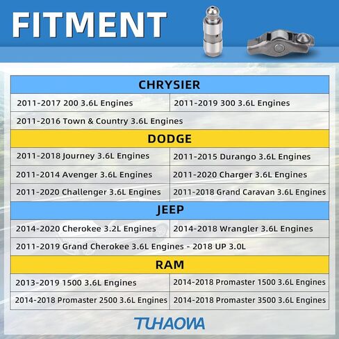 5184296AH مجموعة حشية صمامات أذرع الروك 5184332AA لـ 13-16 دودج تشارجر رام 1500 كرايسلر 200 300 جيب جراند شيروكي 3.6 لتر محرك 12 قطعة in Kuwait
