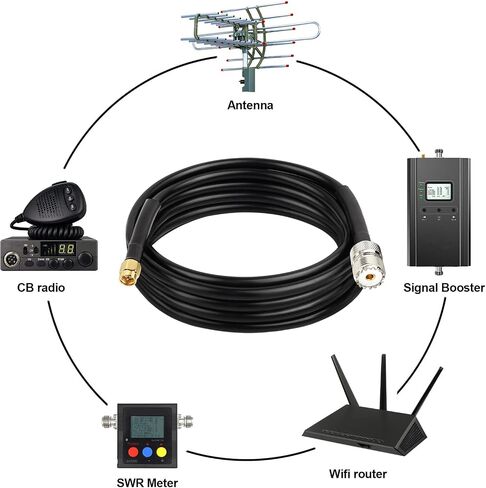 RG58 SMA ذكر إلى UHF أنثى SO239 CB كابل محوري كابل تمديد هوائي منخفض للغاية لراديو لحم الخنزير، هوائي CB، هوائي VHF، تحميل الدمية، متر SWR (4FT) in Saudi Arabia
