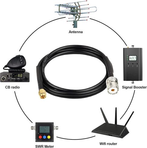 RG58 SMA ذكر إلى UHF أنثى SO239 CB كابل محوري كابل تمديد هوائي منخفض للغاية لراديو لحم الخنزير، هوائي CB، هوائي VHF، تحميل الدمية، متر SWR (4FT) in Saudi Arabia
