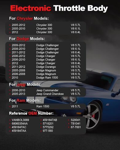 مجموعة خانق جسم الخانق متوافقة مع 2005-2012 Chrysler 300 ، 08-12 Dodge Challenger 03-12 Charger Durango Magnum ، 05-13 Jeep Grand Cherokee Commander V8 5.7L 6.4L 6.4L استبدال S20041 TB1041 in Saudi Arabia