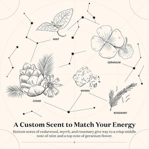 Birthdate Candles, March 20 - Pisces Zodiac Scented Candles Birthday Gift - Jasmine, Cedarwood & Thyme Scent - All-Natural Soy & Coconut Wax, 60-80 Hour Burn Time - Made in USA in Saudi Arabia