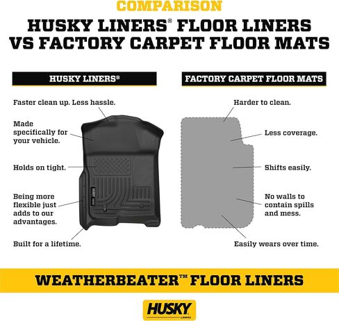 Husky Liners Weatherbeater Floor Mats | Fits 2011-2013 Kia Sorento | Front & 2nd Row, 3-pc Black - 98811 in Saudi Arabia