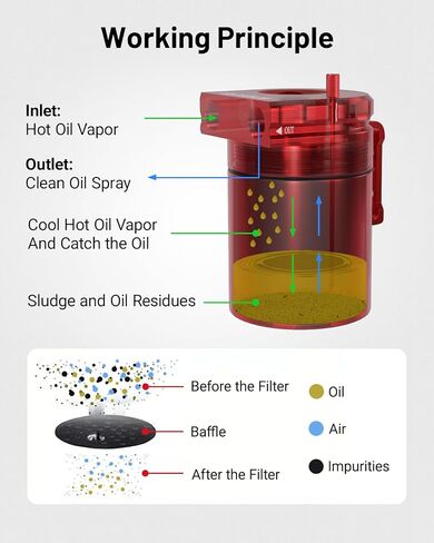 Can Evil Energy Oil Cann ، Can Universal Can Can Kit مع مرشح الاستراحة ، 300 مل من أدوات خرطوم الوقود من الألومنيوم من الألومنيوم NBR لنظام PCV in Kuwait