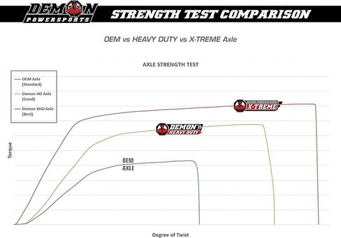 Demon Powersports Heavy Duty Axle for 2021 Can-Am Defender DPS HD5 Front Right OEM: 705401936 in Saudi Arabia