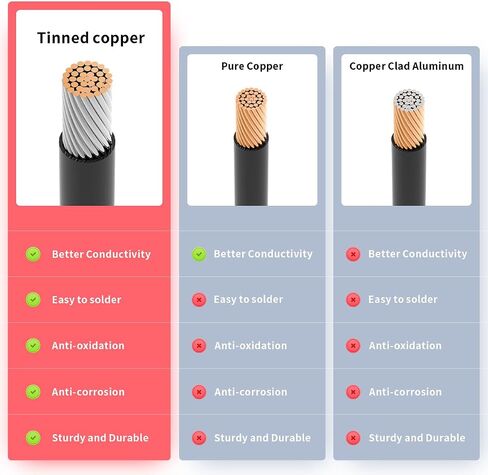 10AWG 2FT Anderson Connector 50 Amp Cable,Anderson SB50 Plug Battery Quick Connector Cable for Solar and Wind Energy Systems Battery Power Connections in Saudi Arabia