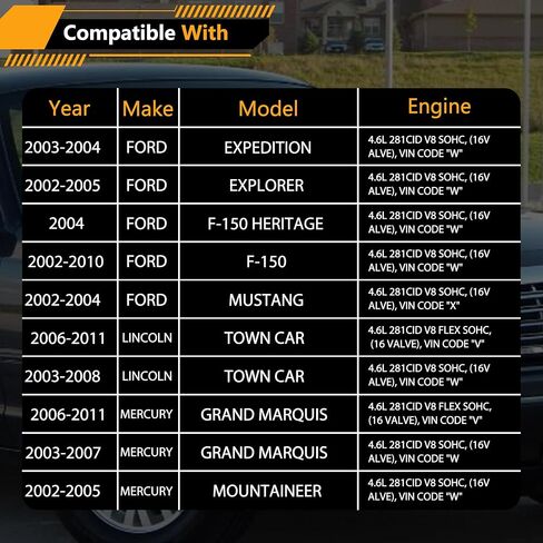فورد كراون كراون فيكتوريا/E150/E250/F150/تراث/إكسبيديشن/المستكشف in Saudi Arabia
