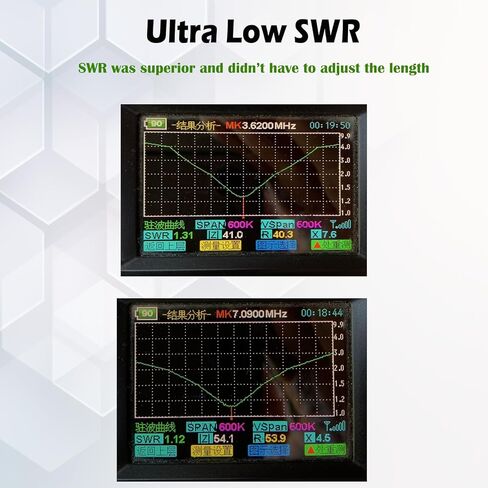 JYR4010-400W End Fed Antenna 4 Band 10m 15m 20m 40m Long Wire Antenna 1:64 Balun in Kuwait
