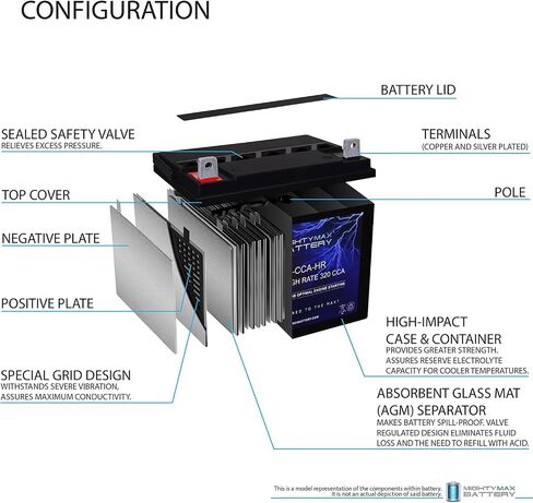 Mighty Max Battery ML-U1-CCAHR 12V 320CCA Battery for Bad Boy 7200 Series 300CCA Mower in Saudi Arabia