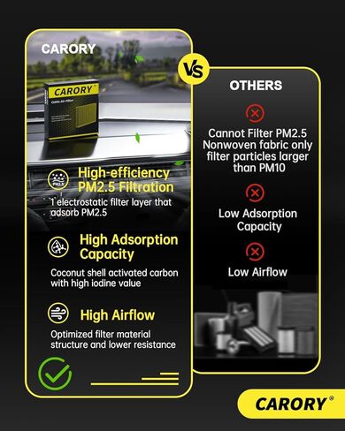 Cabin Air Filter w/Activated Carbon for Select 2020-2025 Hyundai, Kia, Enesis Models - Elantra, Ioniq 5/6, Santa Cruz/Fe, Sonata, Tucson, EV6, EV9, K5, Niro, and more. 2021 2022 2023 2024 in Kuwait