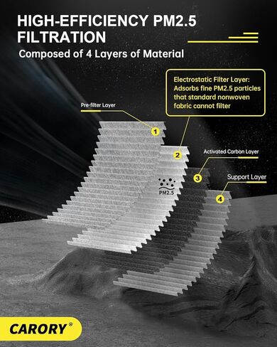 Cabin Air Filter w/Activated Carbon for Select 2020-2025 Hyundai, Kia, Enesis Models - Elantra, Ioniq 5/6, Santa Cruz/Fe, Sonata, Tucson, EV6, EV9, K5, Niro, and more. 2021 2022 2023 2024 in Kuwait
