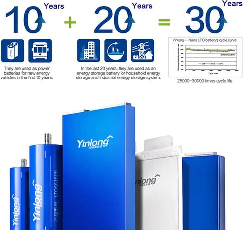 6pcs New Yinlong 66160 35AH LTO Battery Cell Lithium titanate بطارية 66160F 2.3V بطاريات قابلة لإعادة الشحن لنظام الصوت والطاقة in Saudi Arabia