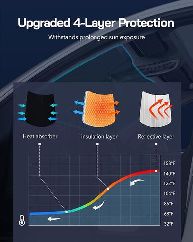 Windshield Sun Shade for 2010-2023 Lexus GX460 Front Window Sunshade. Reflective Rigid Material in Kuwait