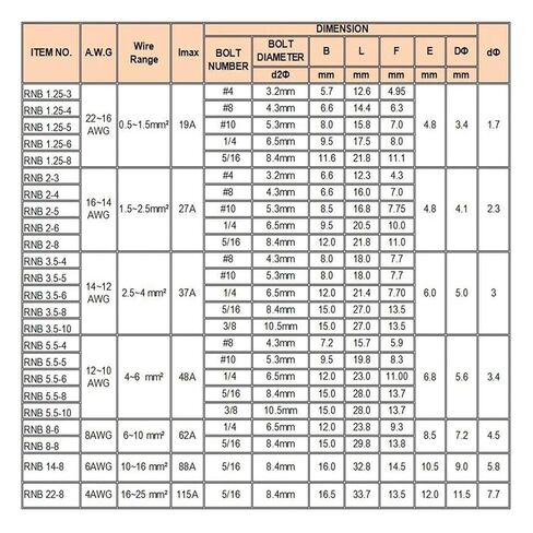50 PCS Ring Bare Wire End Crimp Terminal Electrical Bare Wire Cable Connector OT RNB 1.25/2 Ferrule 0.5-2.5mm2 22-10AWG (Color : RNB2(AWG14-16), Size : 3mm Bolt Hole) in Kuwait