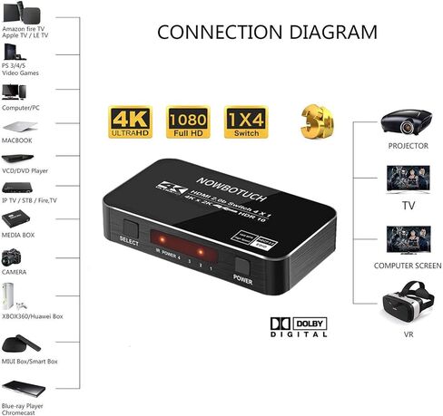 4K 60Hz 4x1 HDMI Switch 4 Ports HDMI 2.0 Switcher Selector 4 in 1 Out HDMI Splitter with IR Remote Supports HDCP 2.2 Ultra HD HDR10 3D HD1080P Dolby DST for PS4 Xbox Fire Stick PC and More in Kuwait