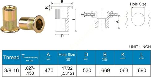 M6 Metric Rivet Nuts Zinc Plated Carbon Steel Threaded Insert Nut Nutsert Rivnuts Flat Head Knurled Body,40Pcs in Saudi Arabia