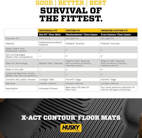 Husky Liners X-act Contour Floor Mats | Fits 2019-2024 Dodge Ram 2500/3500 Crew Cab | Front & 2nd Row, 3-pc Black - 53638 in Kuwait