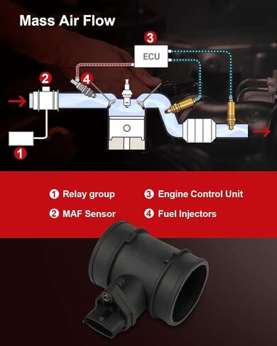 Mass Air Flow Sensor Compatible for Dodge for Attitude 1.6L 2006-2007 for Hyundai for Accent 1.6L 2006, Direct Replacement MAF Sensor 2816438200 2816438080 in Saudi Arabia