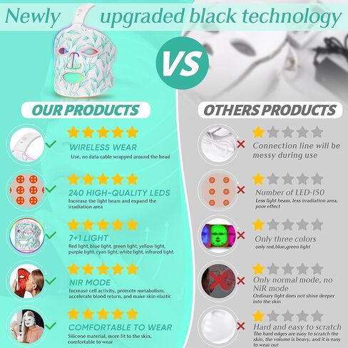 Red Light Therapy Mask, Led Contour Face Mask Light Therapy, 7 Color Red Light Face Mask Portable and Rechargeable, Red Light Therapy At Home and Wireless Led Face Mask[BMask] in Kuwait