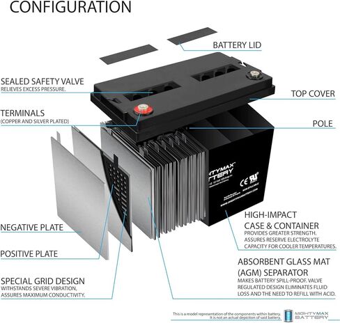 Mighty Max Battery 12V 125AH SLA Replacement Battery for Basement Watchdog 30HDC140S in Saudi Arabia