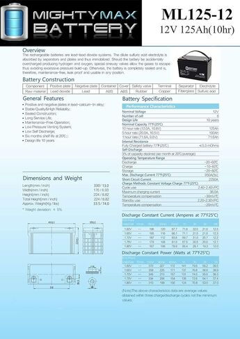 Mighty Max Battery 12V 125AH SLA Replacement Battery for Basement Watchdog 30HDC140S in Saudi Arabia
