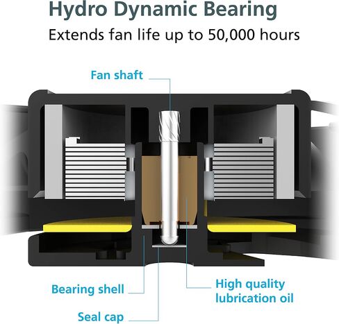 Akasa 140mm Viper R Fan, PWM Case Fan, HDB Long Lifespan Bearing, Anti-Vibration Rubber Mounts Included, High Airflow S-Flow Fan for Heatsink, CPU Cooling and Ventilation, AK-FN073 in Saudi Arabia