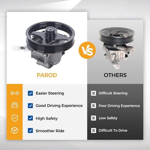 PAROD Power Steering Pump w/Pulley Fit for 1999-2002 Ford Crown Victoria, 2001-2002 Expedition, 1997-03 F-150, 2004 F-150 Heritage, 97-07 F-250, 97-2003 Lobo, 99-02 Grand Marquis, #20282, F65Z3A674AA in Saudi Arabia