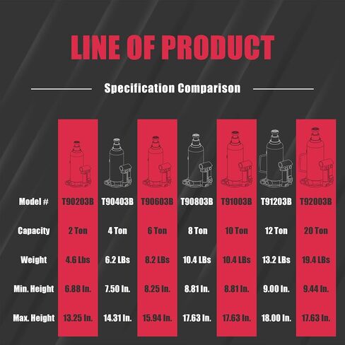 BIG RED ATH91207AR-1 Torin Welded Hydraulic Stubby Low Profile Bottle Jack, 12 Ton (24,000 LBs) Capacity, Red in Saudi Arabia
