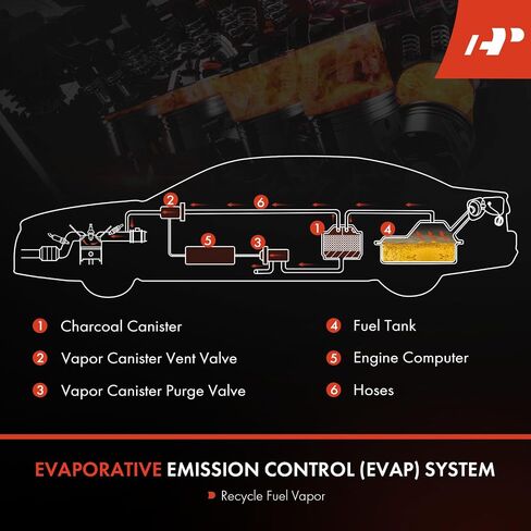 A-Premium Vapor Canister Purge Solenoid Valve Compatible with Hyundai Elantra 2011-2020, Tucson 2014-2017, Genesis 2015-2016, Elantra Coupe GT & Kia Soul, Forte, K900, Forte Koup in Saudi Arabia
