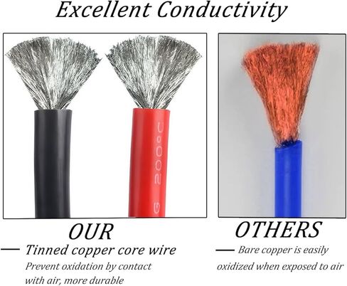 2 حزمة كابل توصيل موصل 50A 7AWG مع توصيل بطارية حلقة O، موصل أندرسون المتوافق، موصلات أندرسون باوربول، موصلات سلكية سريعة الفصل للسيارات التي تعمل بالبطاريات، والسيارات السياحية وما إلى ذلك. in Kuwait