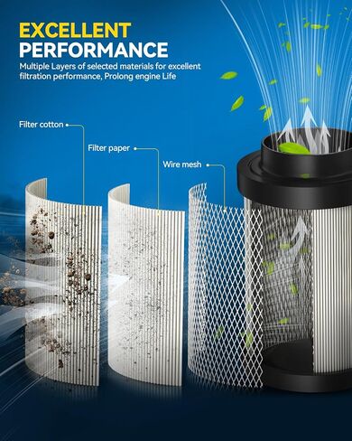 Philtop Air Filter 7082115 Replacement for Polaris General 1000 4 XP4/RZR 900 4 S Trail/RZR S 1000 Trail/Ace 900,High Filtration Powersports Air Filter, 2 Pcs in Kuwait