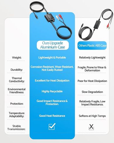 eSynic Professional RCA to Optical Audio Converter Alloy Shell Analog to Digital Audio Converter 2.1M/7ft RCA to Optical Cable PCM Audio RCA in to Optical Out Adapter for CD Player to Soundbar etc in Kuwait