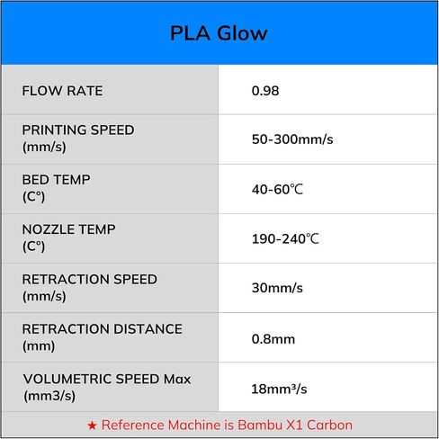خيوط طابعة ثلاثية الأبعاد AMOLEN تتوهج في الظلام متعددة الألوان سريعة التغيير 1.75 مم، حزمة 5 أمتار باللون الأخضر والأزرق والأزرق الأرجواني، خيوط PLA 1.75 مم، خيوط طباعة لامعة ثلاثية الأبعاد 200 جرام × 4 عبوات in Kuwait