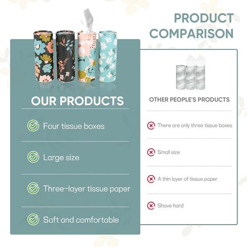 Wuyaoyao 4pcs حامل أنسجة السيارة ، حامل Kleenex Travel مع أنسجة الوجه ، وصناديق أنسجة الأسطوانة لحامل كأس السيارة ، وحاوية أنسجة مربع السيارة ، وملحقات السيارات العالمية in Kuwait