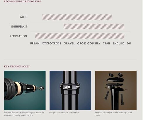 JGbike KS نوع صدمة البعيد القطارة Seatpost 125 مللي متر 150 مللي متر e10r e10i e20R الغضب-i EXaform 900i 27.2 مللي متر 30.9 مللي متر 31.6 مللي متر in Kuwait