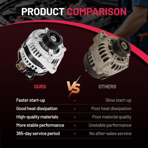 BDFHYK المولد المتوافق مع FORD E-350 Super Duty/F-350 Super Duty/F-450 Super Duty/F-550 Super Duty/F-250 Super Duty/E-350 Club Wagon/E-450 Super Duty/Strip in Saudi Arabia