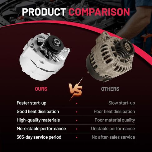 BDFHYK Alternator Compatible with Cadillac Escalade ESV/EXT 2002-2004,Compatible with Chevrolet Silverado 1500/2500/3500HD 1999-2004,Compatible with GMC Savana 1500/2500/3500HD 1999-2005 for ‎88877296 in Saudi Arabia