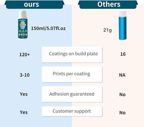 GEEETECH 150ml 3D Printer Adhesive Glue Bed Weld Original, Strong Grip Reduces Warping for ABS, PLA, PLA+, PETG and TPU Filament on Multiple Surfaces Compatible Glass, Flex Plate, PEI Sheet, 5 fl oz in Saudi Arabia