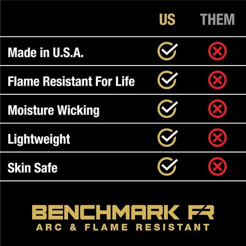 BENCHMARK FR Flame Resistant Skull Cap, Made in The USA - One Size (Black, HiVis) in Saudi Arabia