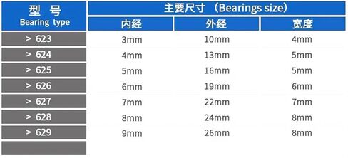 20/50pcs F626zz Flange Bearing 6x19x6 Mm RF1960 ABEC-1 F626 Z ZZ Ball Bearings (50pcs) in Kuwait