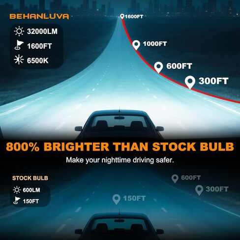 9005 Light Bulbs (2 Packs): Super Brightness 6500k White No Adapter Needed Plug & Play - 1:1 Mini Size 9005 LED Fog Bulb with Turbo Fan - IP68 Waterproof in Saudi Arabia