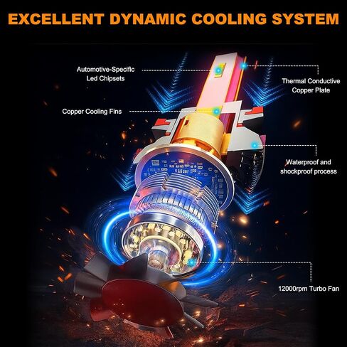 9005 Light Bulbs (2 Packs): Super Brightness 6500k White No Adapter Needed Plug & Play - 1:1 Mini Size 9005 LED Fog Bulb with Turbo Fan - IP68 Waterproof in Saudi Arabia