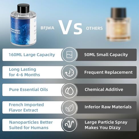 تعيد ملء تعميم الهواء ، عطر ناشر السيارات 160 مل لمدة 5-6 أشهر ، الزيوت العطرية العطرية الطبيعية من العطور المستوردة الفرنسية ، وروائح مختلفة متوفرة (المحيط) in Saudi Arabia