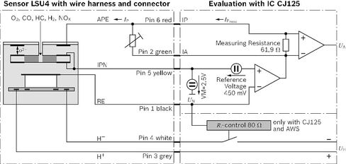 Bosch 0258017025 - Lambda sensor with vehicle-specific connector in Saudi Arabia