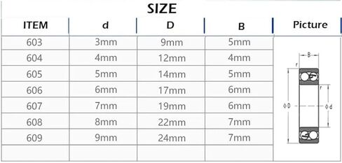 5/10pcs/مجموعة 608 2RS Ball Bearing ABEC-1 8x22x7 mm الأخدود العميق محامل كرة مغلقة 608RS Z3V3 608-2RS 608RS (10pcs) in Kuwait