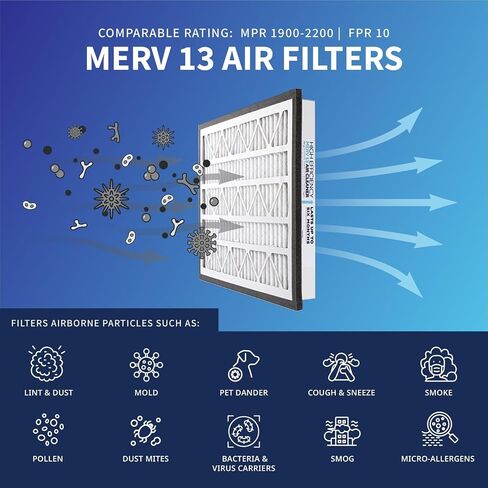 Zephyr 20x36x3 VGF MERV 13 Media Air Cleaner Filter for Return Air Grilles. كمية 1 in Kuwait