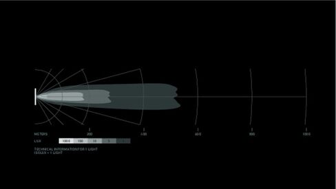 Hella Black Magic Tough 20 Int Slim Curved Led-Lightbar- أداء عالي الشعاع على الطرق الوعرة لشاحنات الالتقاط ، ATV ، SUV ، 4x4 ، Jeep ، Tractors / 358197501 in Kuwait