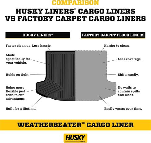 Husky Liners WeatherBeater Cargo Liner | يناسب 2023-2025 هوندا HR-V | 1 -PC Black - 25241 in Kuwait